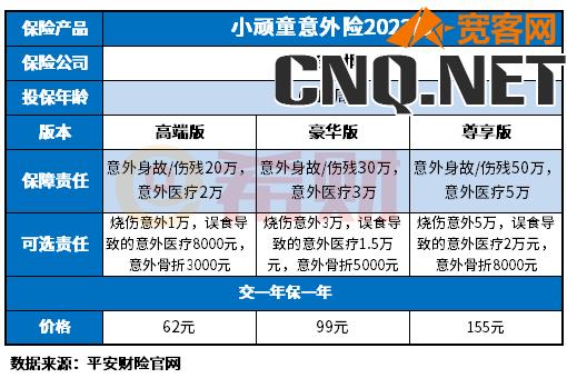 意外险险种及价格表2022