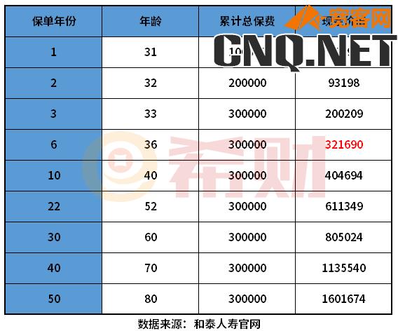 买了两年保险可以退多少钱？