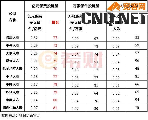 保险公司排名