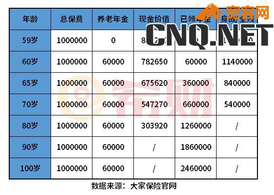 养多多2号