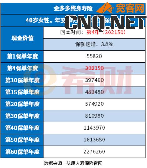 保险交了1年不想交了能退多少