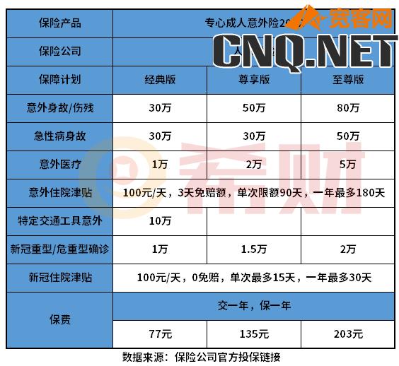 专心成人意外险2022多少钱一年？在哪里买？