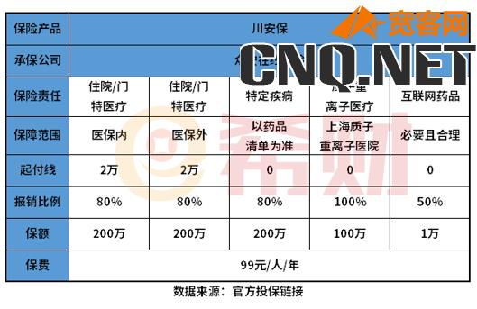 四川川安保是一款什么保险