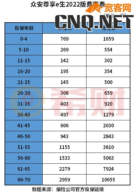 众安保险一年交多少钱