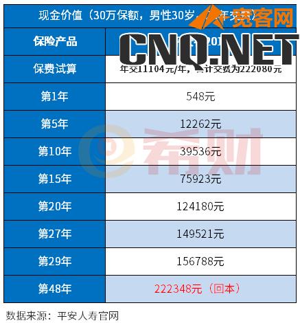 退保险的话多久钱能退回？保险公司退保能退多少钱？