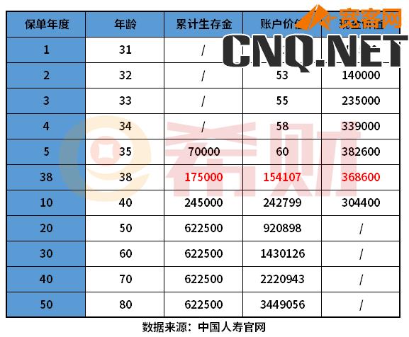 保险交了两年不想交了会损失多少？怎么办？