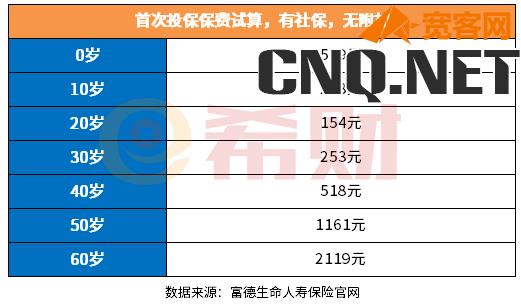 富德生命爱相伴百万医疗一年多少钱