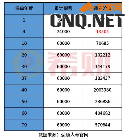 每年交6000交了4年退保退多少？要退吗？