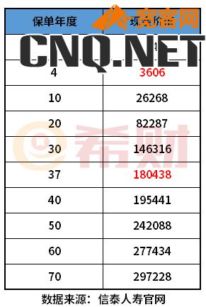 每年交6000交了4年退保退多少？要退吗？