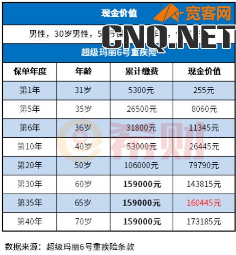 退掉保险一般能拿回多少钱