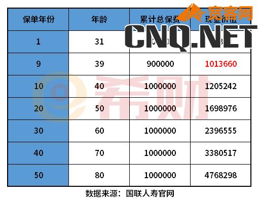 互联网还会有增额终身寿险吗？