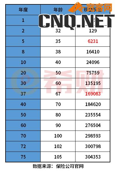 保险交了5年退保能退多少钱？