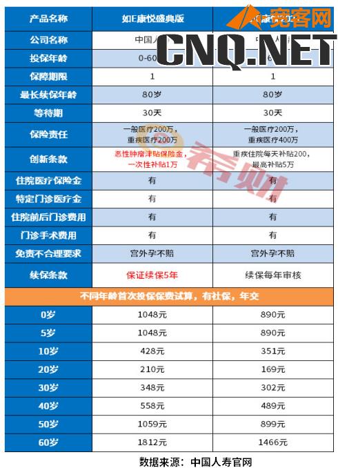 买中国人寿保险一年多少钱？