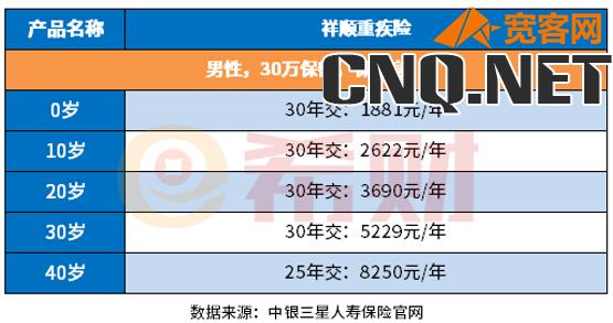 中银三星中银祥一年多少钱