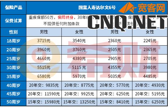 商业保险买什么险种最好多少钱