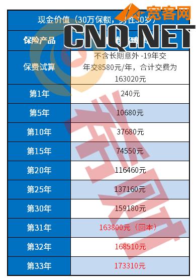 人寿保险退保能退百分之多少