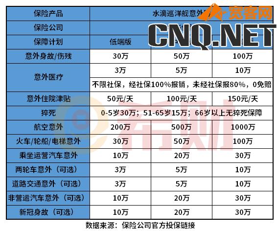 水滴巡洋舰意外险多少钱一年？在哪里买？