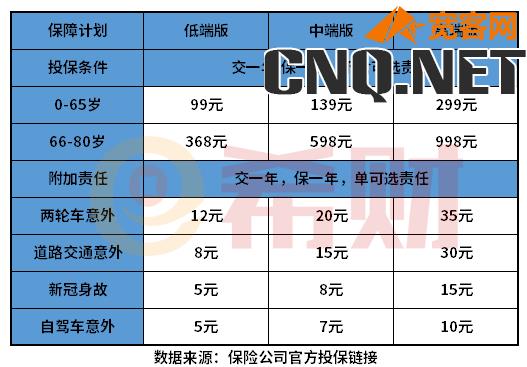 水滴巡洋舰意外险多少钱一年？在哪里买？