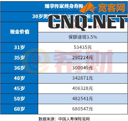 国寿臻享传家终身寿险演示