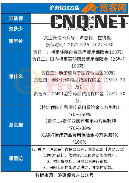 上海沪惠保的理赔范围