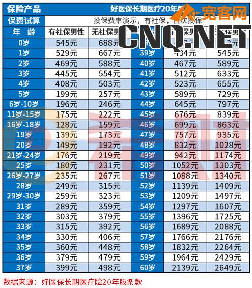 大额医疗保险一年多少钱