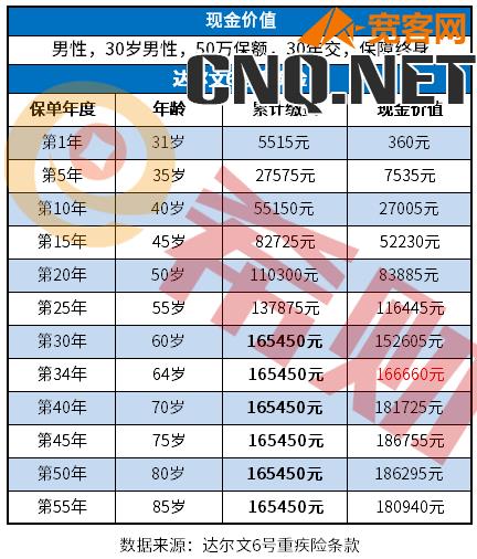 5000保险退保能退多少