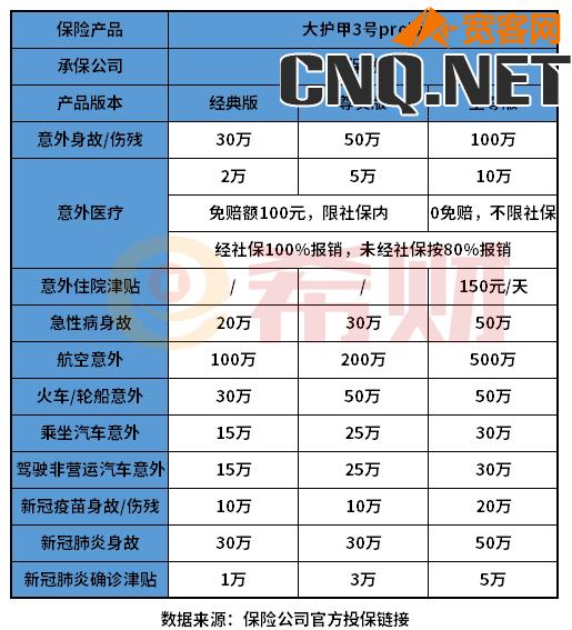 人保大护甲3号pro哪里买？一年多少钱？