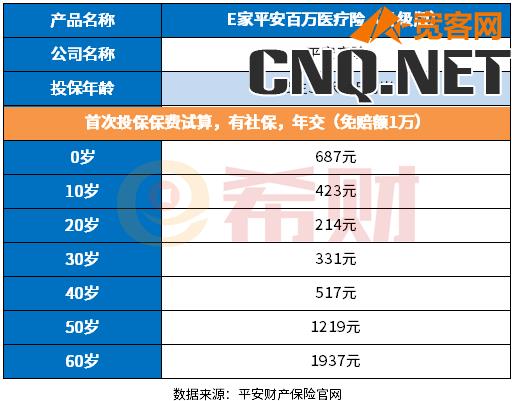 平安E家平安升级版一年多少钱