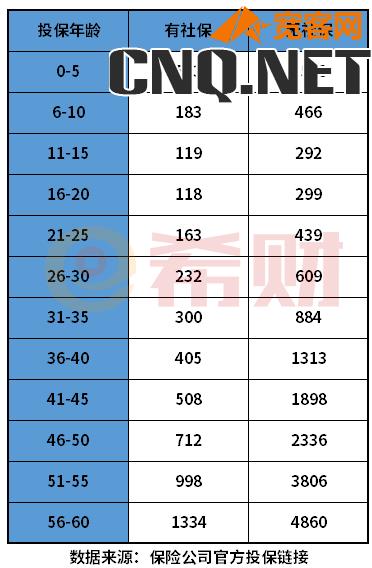 复星联合超越保2022版费率表