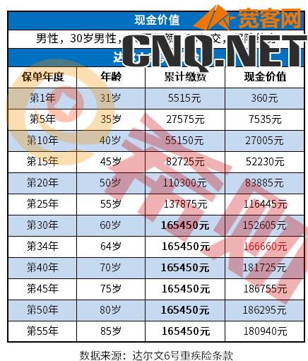 退保会损失多少钱