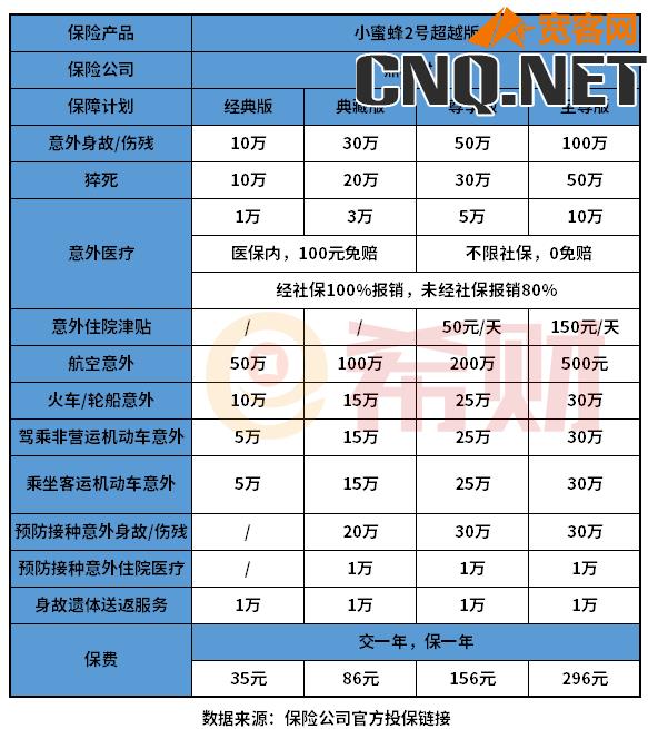 人身意外险险种及价格表2022