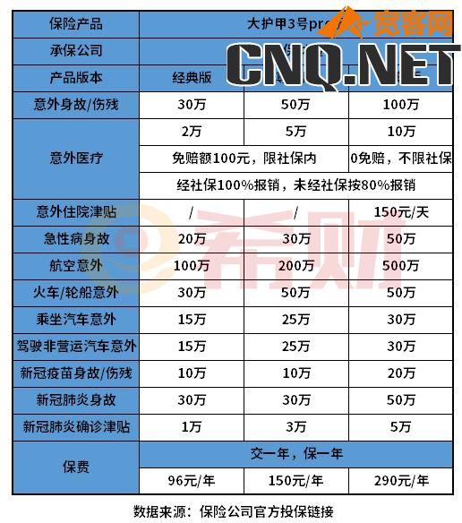 人身意外险险种及价格表2022