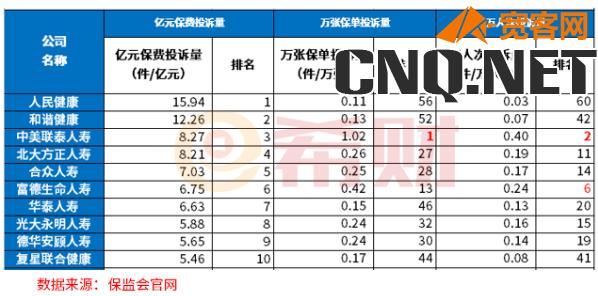 保险公司排名前十位的公司有哪些