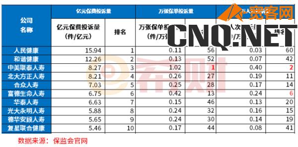 保险公司排行榜前十名