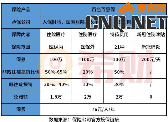 百色百惠保