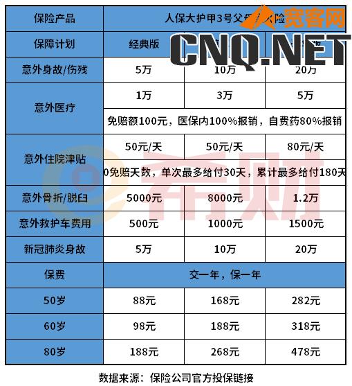 大护甲3号父母意外险优缺点有哪些？