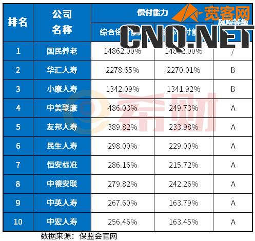 中国十大保险公司排名