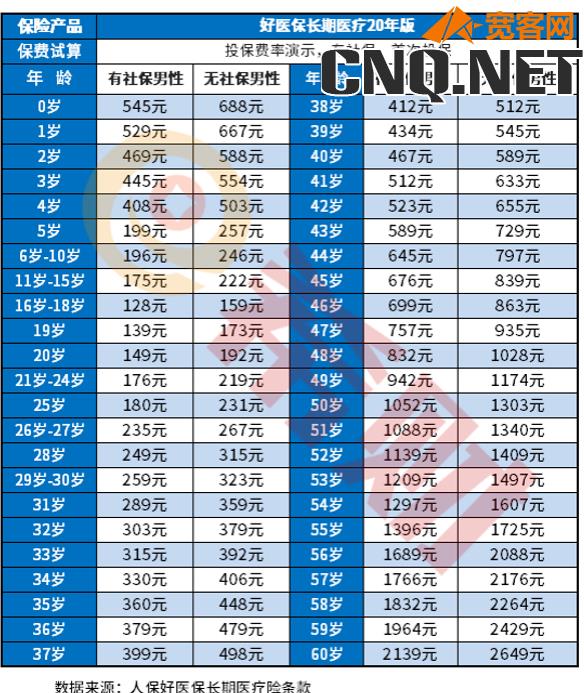 个人医疗保险哪种最好