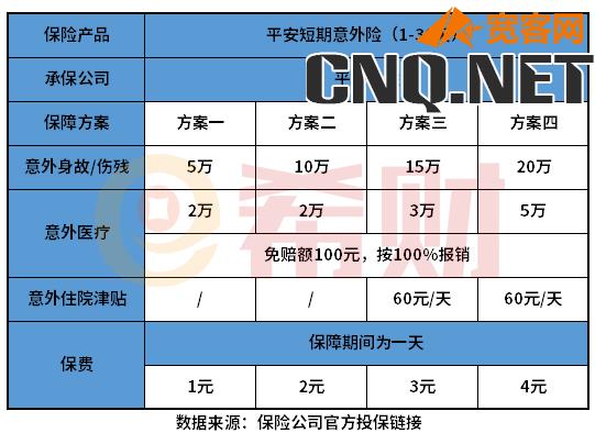 平安意外险保险一天