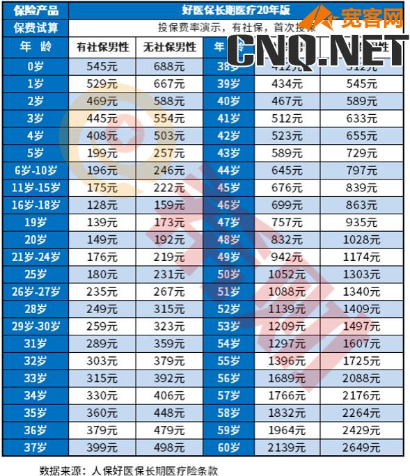 商业保险一年多少钱