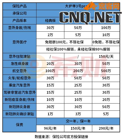 个人人身意外险一年多少钱？