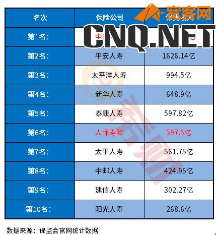 中邮人寿保险股份有限公司排名第几