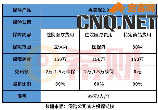 惠秦保2.0是什么保险？在哪购买？