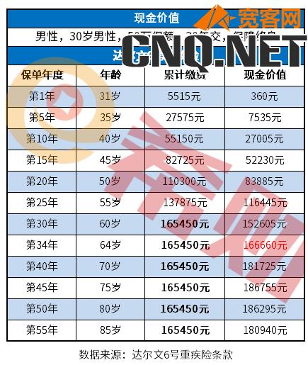 如果退保能拿回多少钱