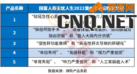 无忧人生2022多少钱