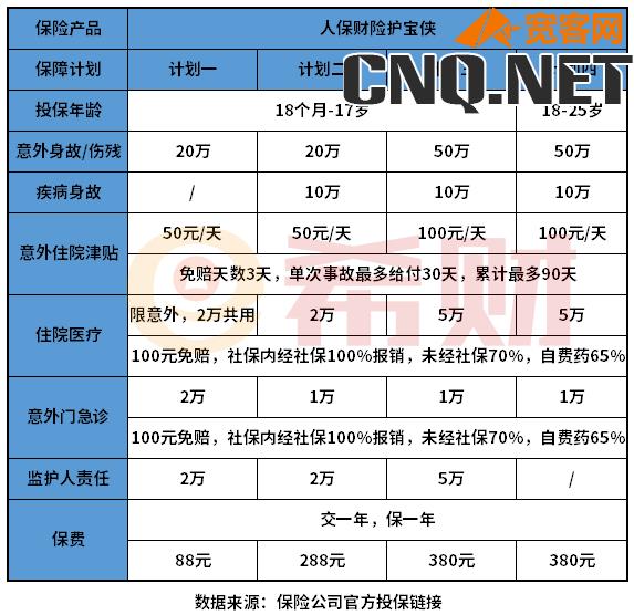 人保护宝侠少儿保险多少钱一年？在哪买？