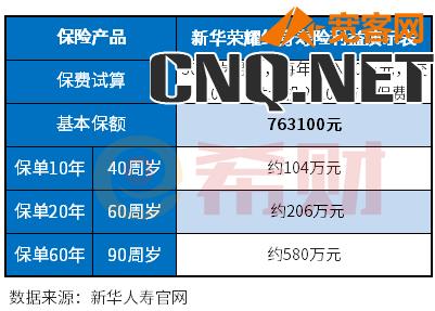 新华荣耀终身寿险利益演示表