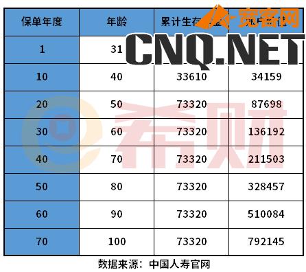 年金险15年收益多少合适？