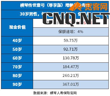 增额终身寿险哪家比较好？