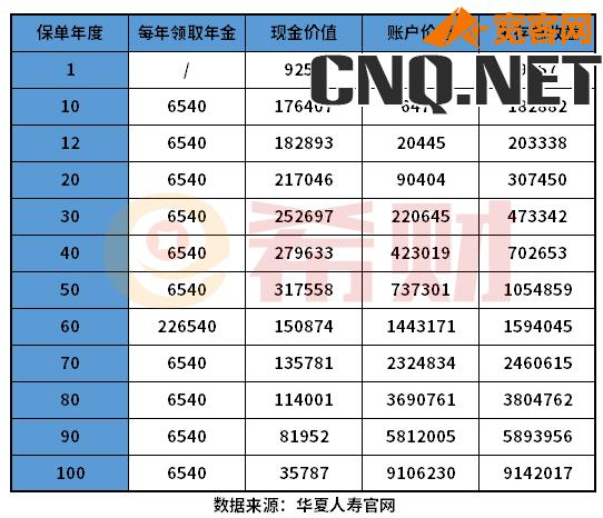 华夏福临门少儿2.0版收益高吗？